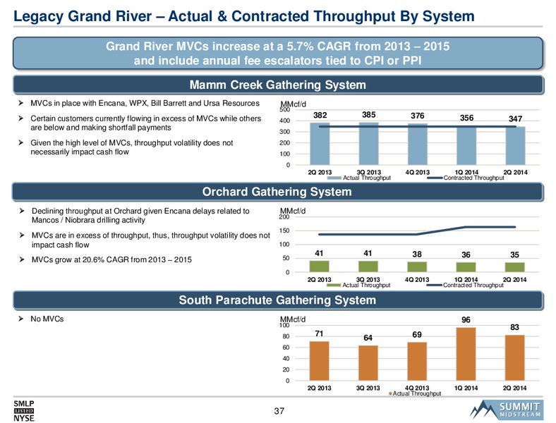 Citi MLP Midstream Infrastructure Conference – Summit Midstream Partners, Lp – slide 36