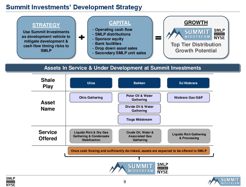 2014 Deutsche Bank Leveraged Finance Conference – Summit Midstream Partners, Lp – slide 8