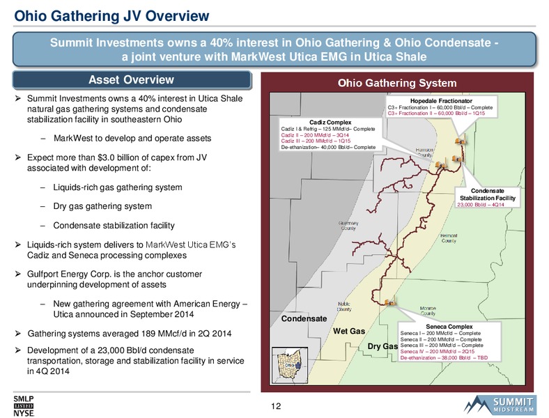 2014 Deutsche Bank Leveraged Finance Conference – Summit Midstream Partners, Lp – slide 11