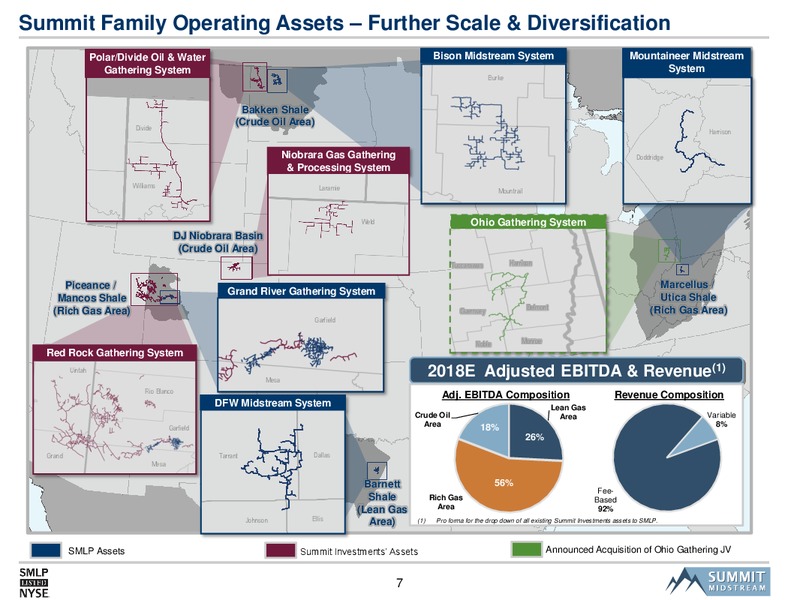 US Capital Advisors Midstream Corporate Access Day – Summit Midstream Partners, Lp – slide 6