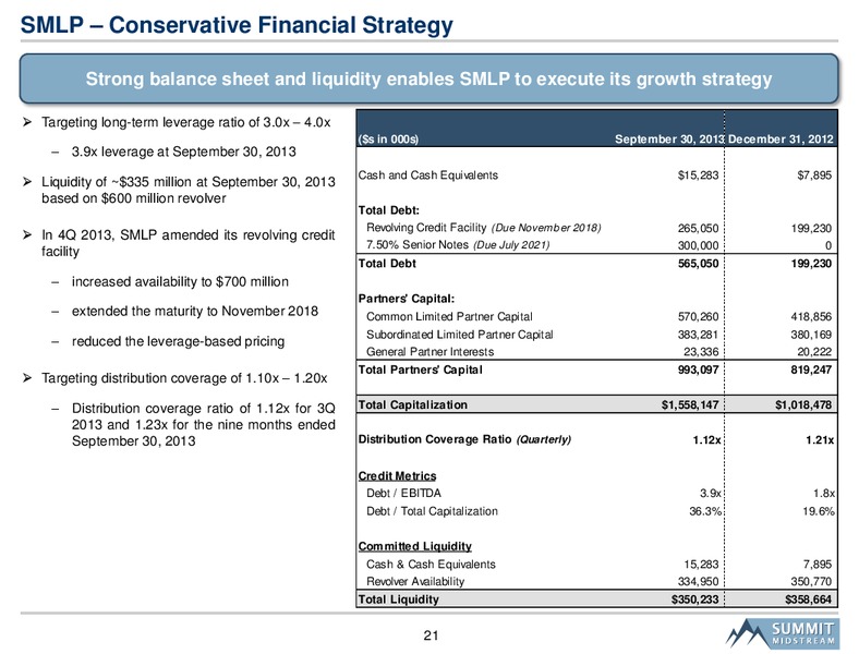 US Capital Advisors Midstream Corporate Access Day – Summit Midstream Partners, Lp – slide 20