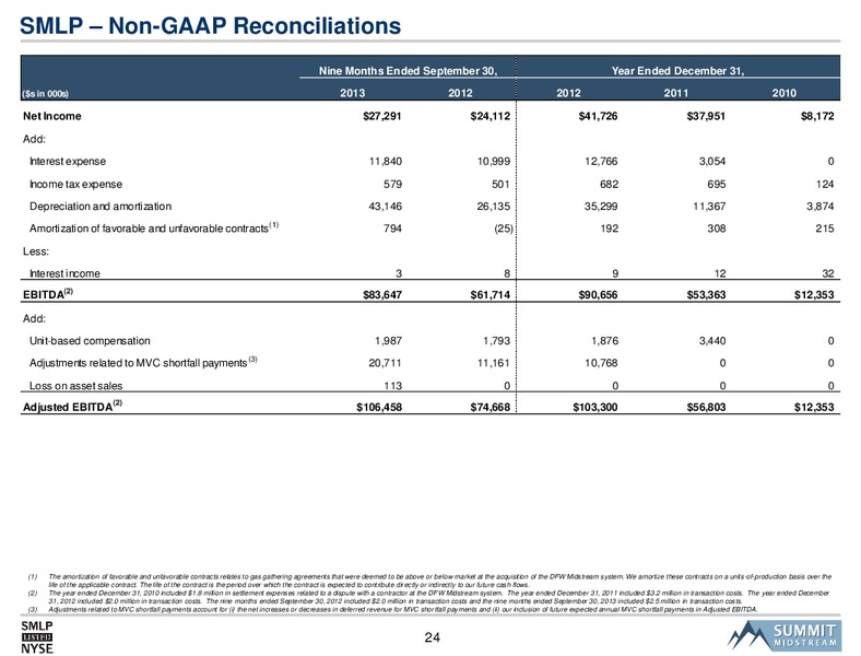 US Capital Advisors Midstream Corporate Access Day – Summit Midstream Partners, Lp – slide 23