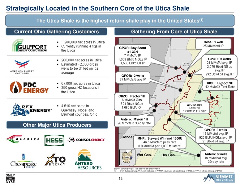 2015 Barclays Capital MLP Corporate Access Day – Summit Midstream Partners, Lp – slide 12