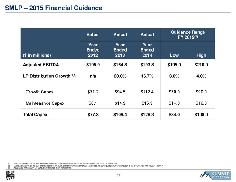 2015 Barclays Capital MLP Corporate Access Day – Summit Midstream Partners, Lp – slide 25