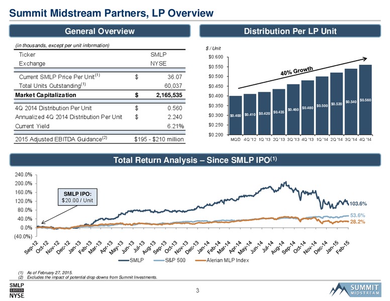 2015 Morgan Stanley MLP and Natural Gas Access Day – Summit Midstream Partners, Lp – slide 2
