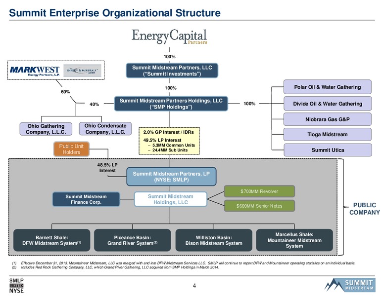 2015 Morgan Stanley MLP and Natural Gas Access Day – Summit Midstream Partners, Lp – slide 3