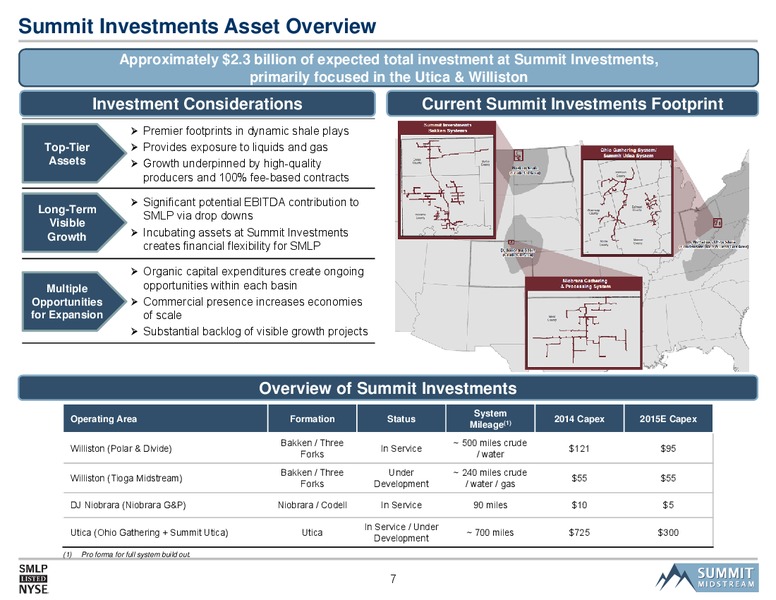 2015 Morgan Stanley MLP and Natural Gas Access Day – Summit Midstream Partners, Lp – slide 6