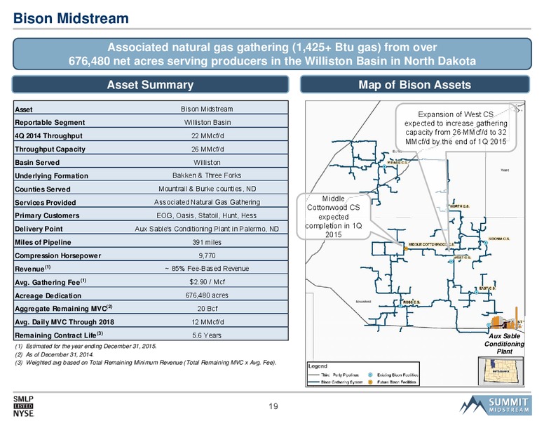 2015 Morgan Stanley MLP and Natural Gas Access Day – Summit Midstream Partners, Lp – slide 18
