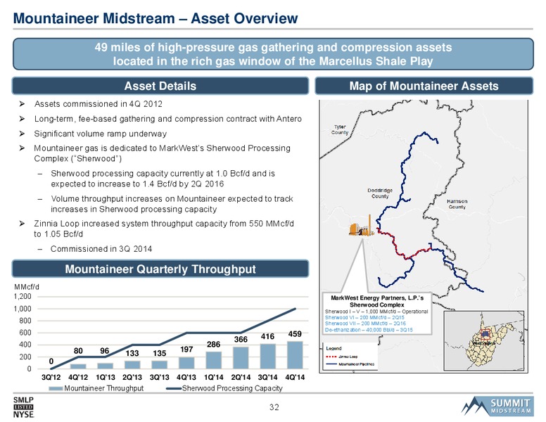 2015 Morgan Stanley MLP and Natural Gas Access Day – Summit Midstream Partners, Lp – slide 31