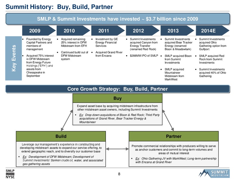 SMLP 2014 Analyst Day – Summit Midstream Partners, Lp – slide 7