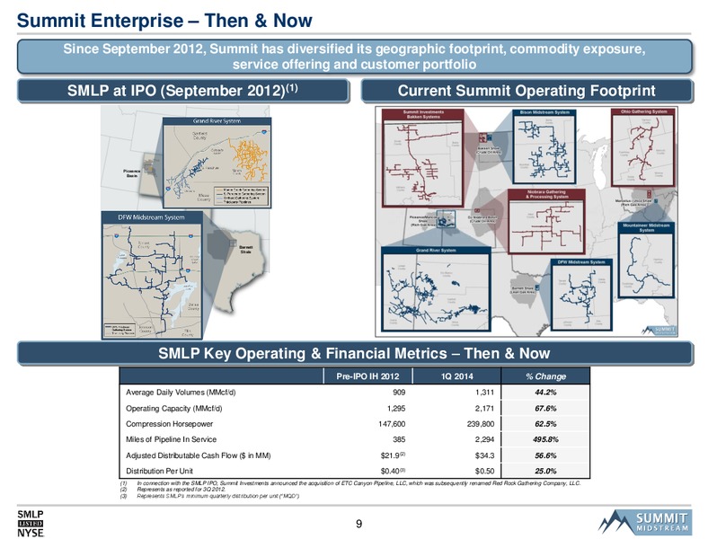 SMLP 2014 Analyst Day – Summit Midstream Partners, Lp – slide 8