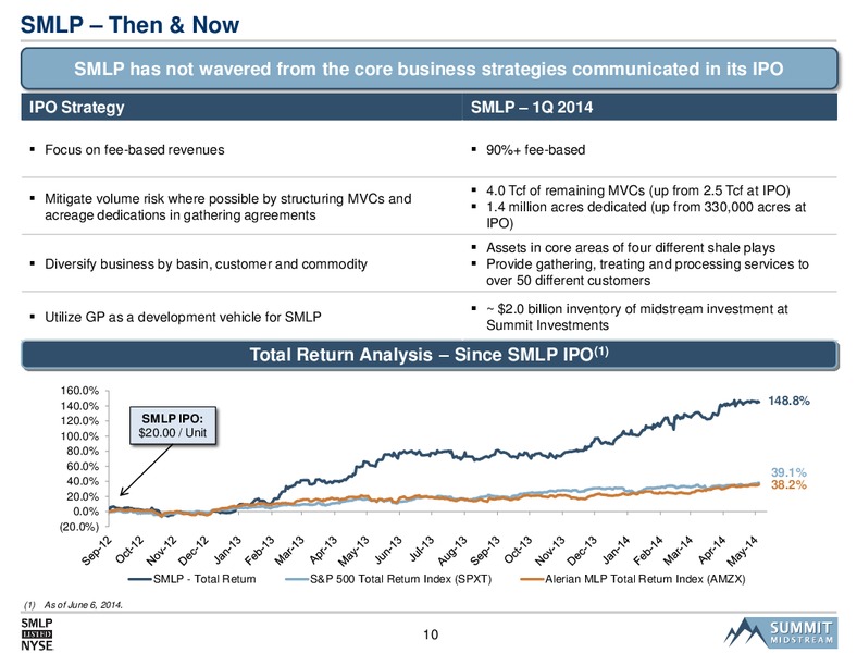 SMLP 2014 Analyst Day – Summit Midstream Partners, Lp – slide 9