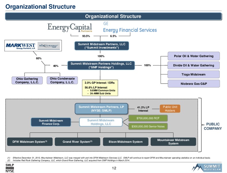 SMLP 2014 Analyst Day – Summit Midstream Partners, Lp – slide 11