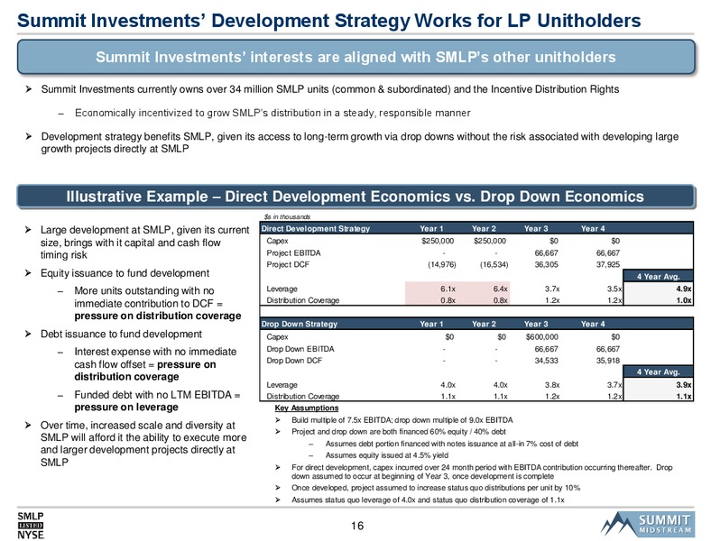 SMLP 2014 Analyst Day – Summit Midstream Partners, Lp – slide 15