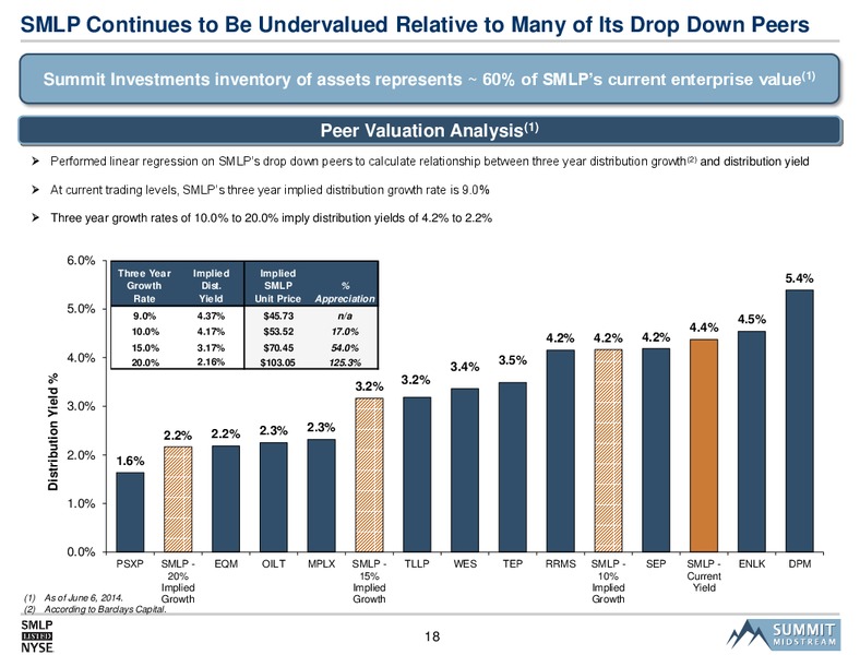 SMLP 2014 Analyst Day – Summit Midstream Partners, Lp – slide 17