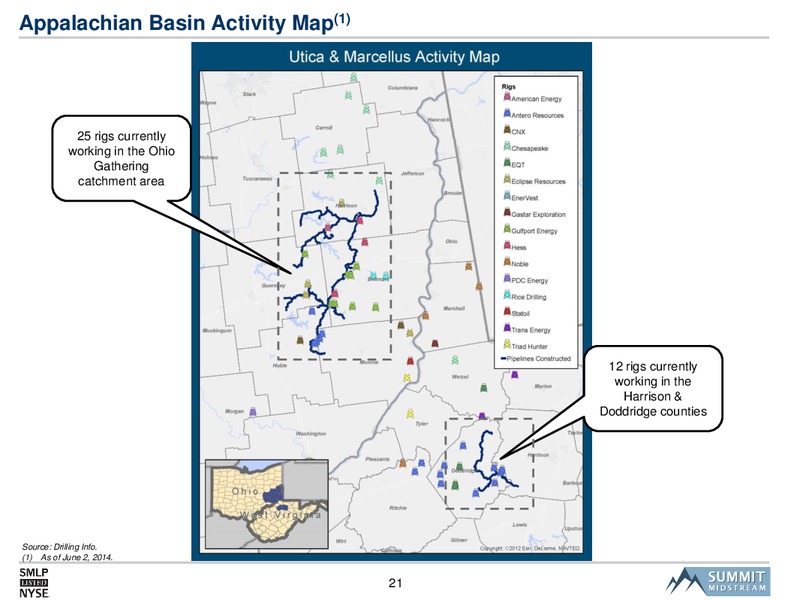 SMLP 2014 Analyst Day – Summit Midstream Partners, Lp – slide 20