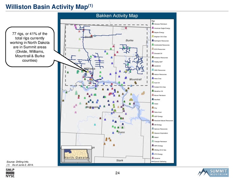 SMLP 2014 Analyst Day – Summit Midstream Partners, Lp – slide 23