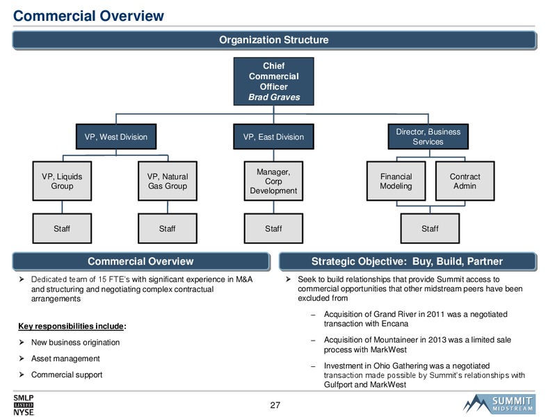 SMLP 2014 Analyst Day – Summit Midstream Partners, Lp – slide 26