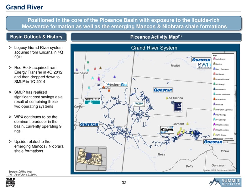 SMLP 2014 Analyst Day – Summit Midstream Partners, Lp – slide 31