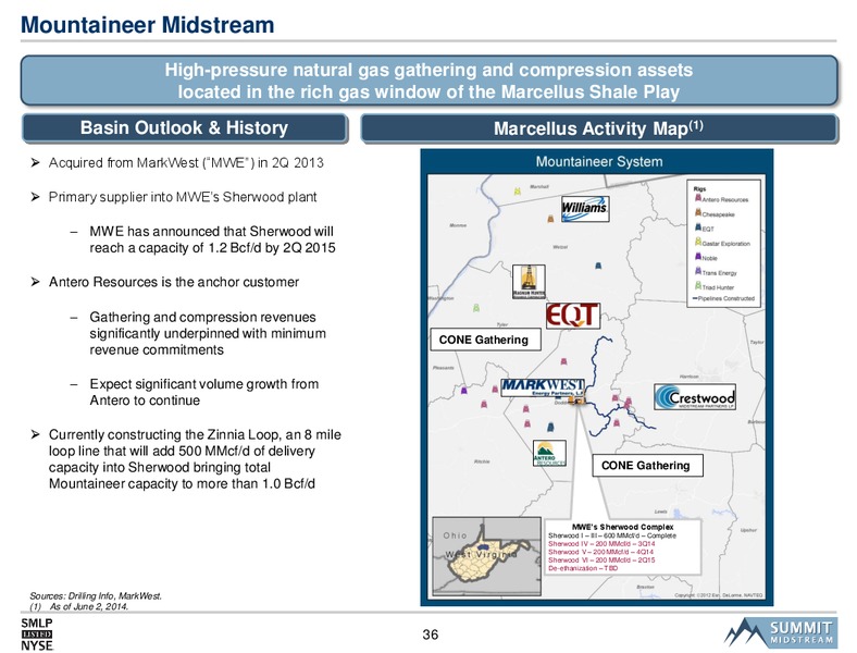 SMLP 2014 Analyst Day – Summit Midstream Partners, Lp – slide 35