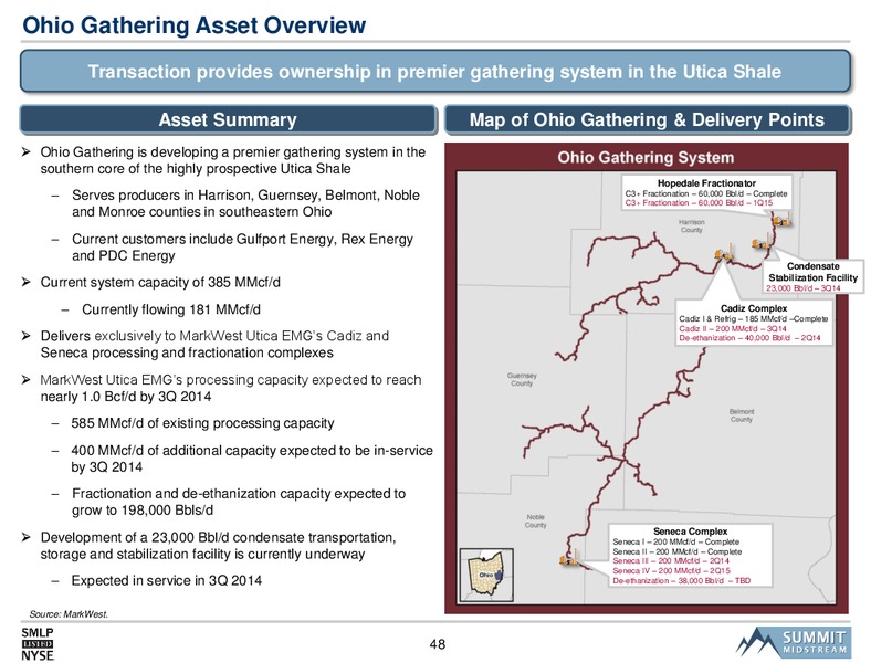 SMLP 2014 Analyst Day – Summit Midstream Partners, Lp – slide 47