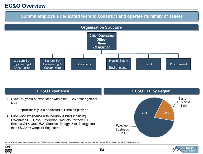 SMLP 2014 Analyst Day – Summit Midstream Partners, Lp – slide 51