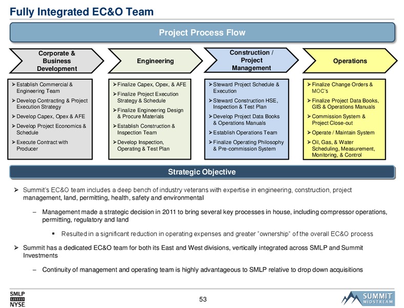 SMLP 2014 Analyst Day – Summit Midstream Partners, Lp – slide 52