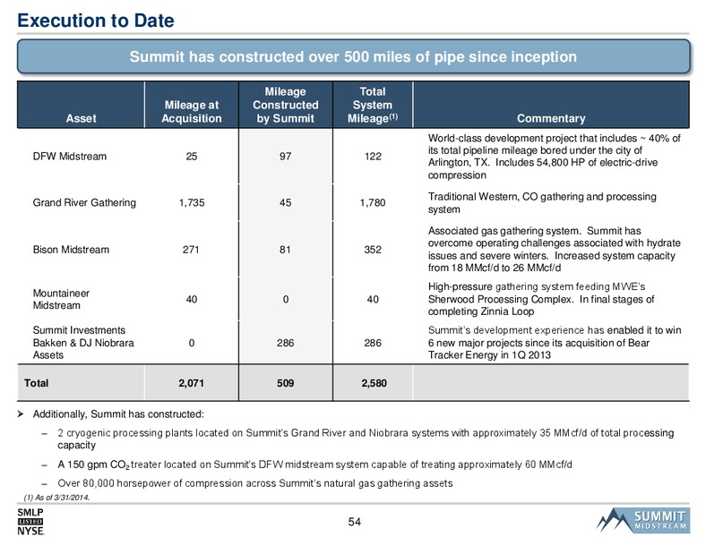 SMLP 2014 Analyst Day – Summit Midstream Partners, Lp – slide 53