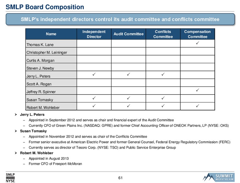 SMLP 2014 Analyst Day – Summit Midstream Partners, Lp – slide 60