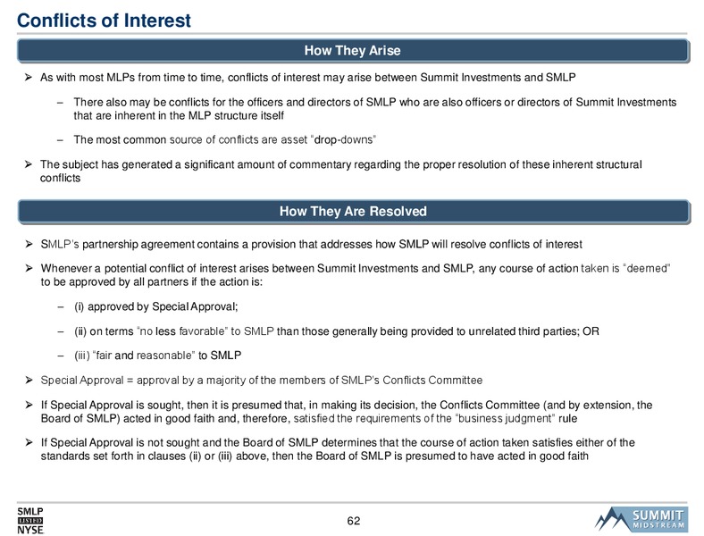 SMLP 2014 Analyst Day – Summit Midstream Partners, Lp – slide 61
