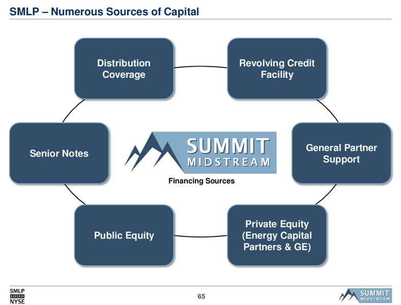 SMLP 2014 Analyst Day – Summit Midstream Partners, Lp – slide 64