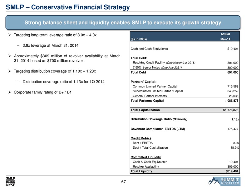 SMLP 2014 Analyst Day – Summit Midstream Partners, Lp – slide 66