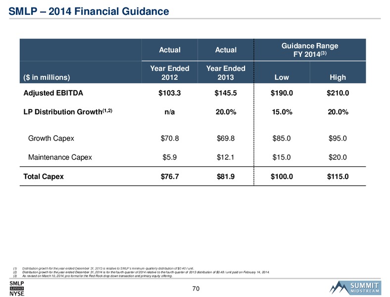 SMLP 2014 Analyst Day – Summit Midstream Partners, Lp – slide 69
