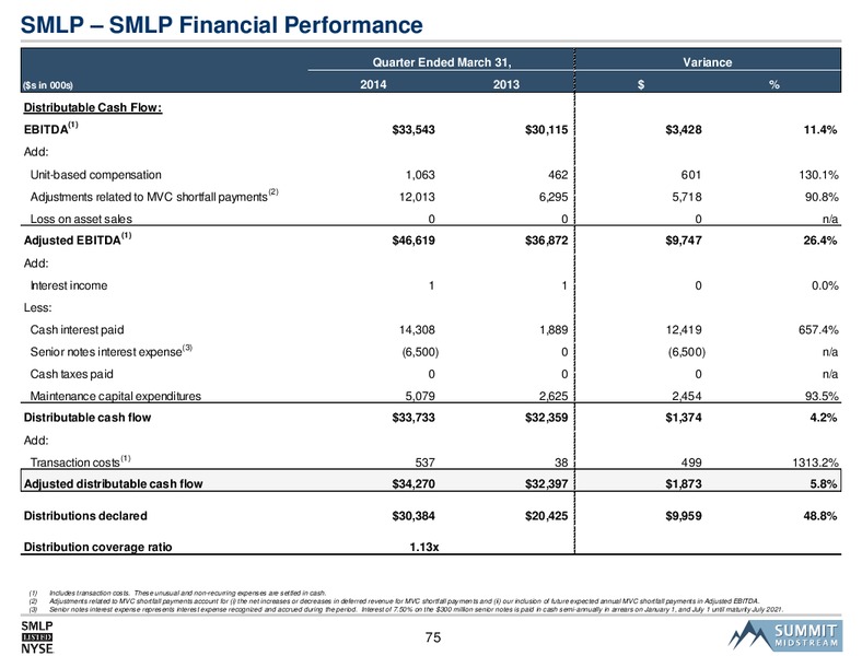 SMLP 2014 Analyst Day – Summit Midstream Partners, Lp – slide 74