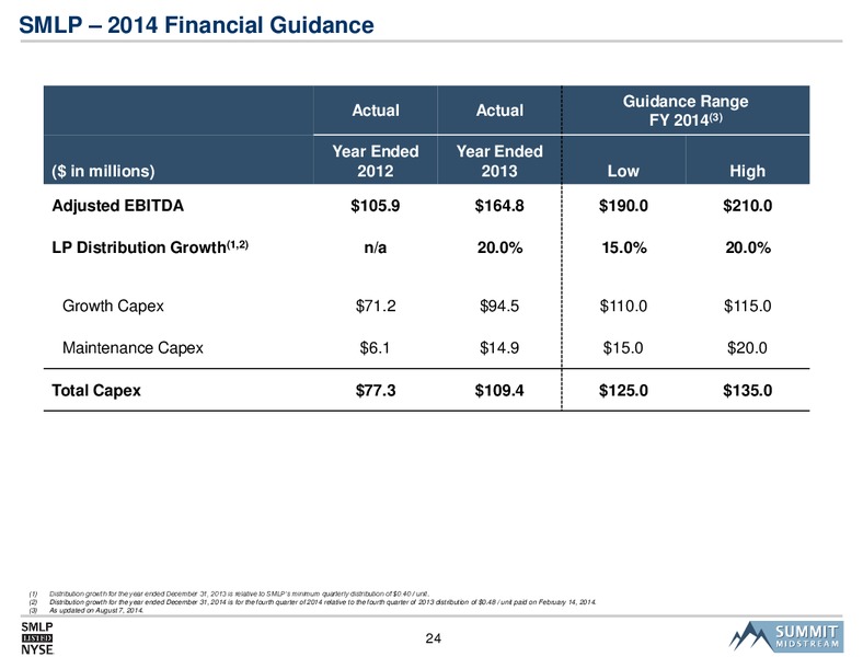 2014 Deutsche Bank Leveraged Finance Conference – Summit Midstream Partners, Lp – slide 23