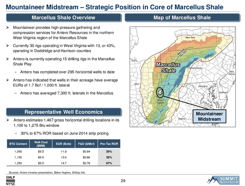 2014 Deutsche Bank Leveraged Finance Conference – Summit Midstream Partners, Lp – slide 28