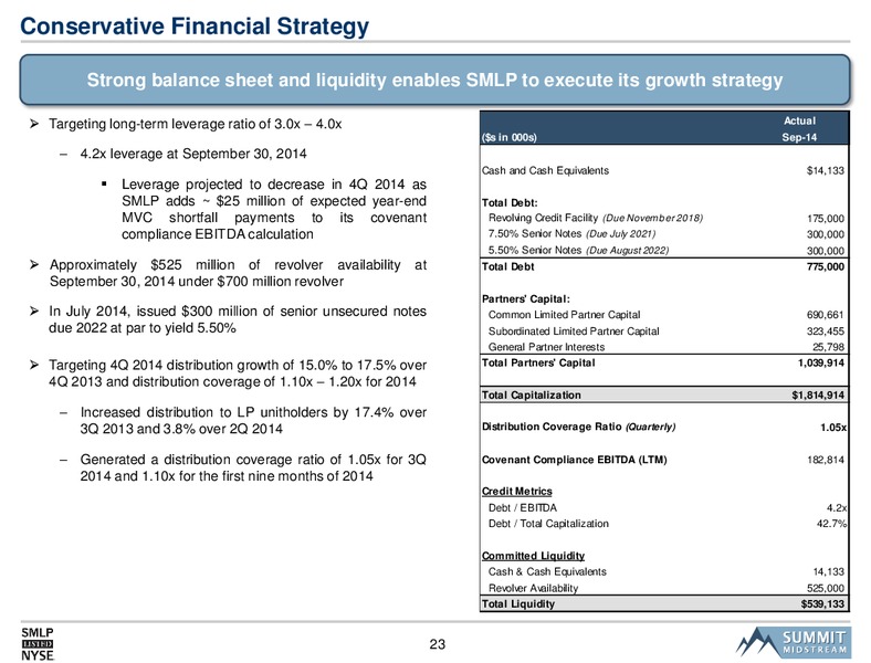 WELL FARGO 2014 PIPELINE & MLP ENERGY SYMPOSIUM – Summit Midstream Partners, Lp – slide 22
