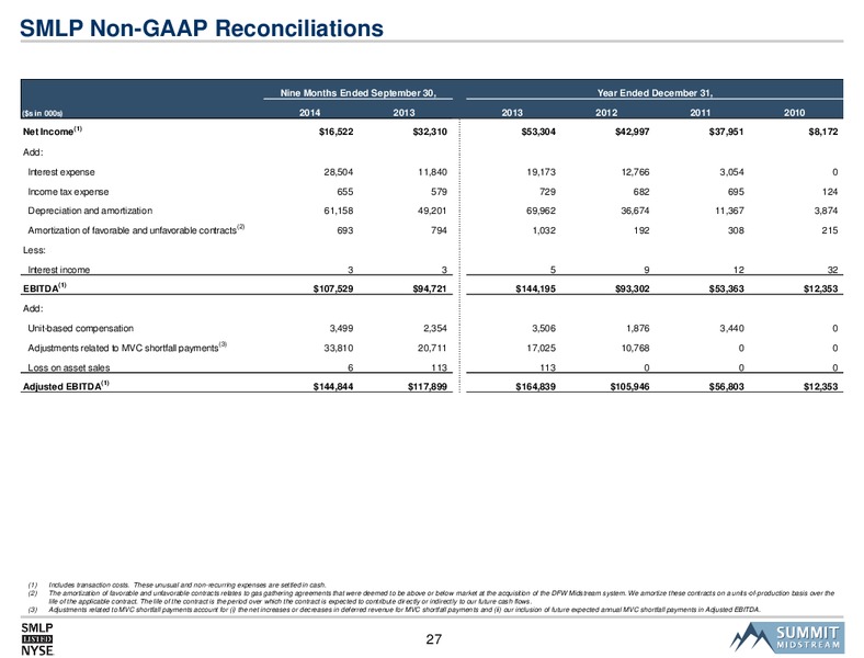WELL FARGO 2014 PIPELINE & MLP ENERGY SYMPOSIUM – Summit Midstream Partners, Lp – slide 26