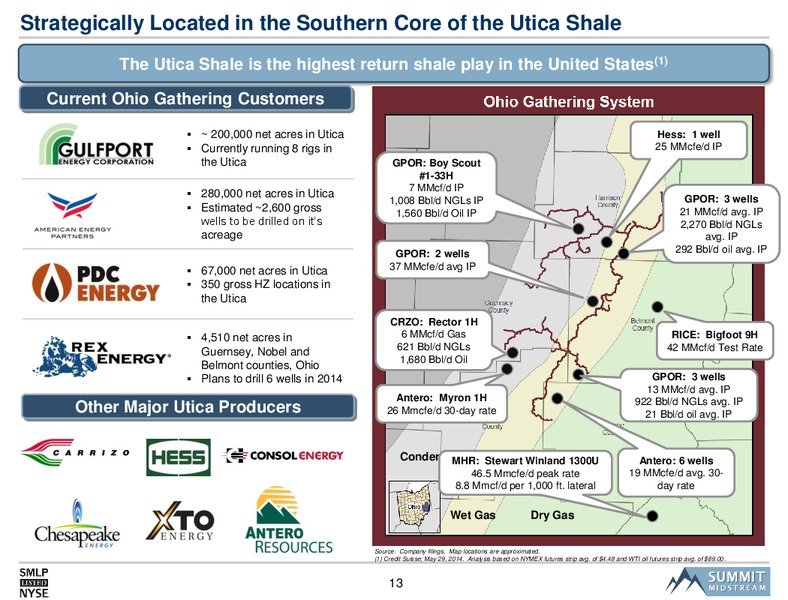 Wells Fargo 2014 Pipeline & MLP Energy Symposium – Summit Midstream Partners, Lp – slide 12