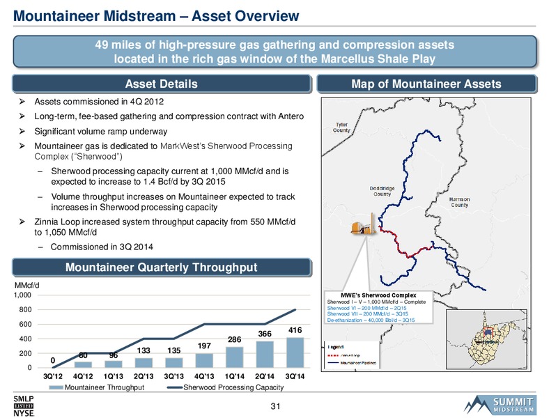 Wells Fargo 2014 Pipeline & MLP Energy Symposium – Summit Midstream Partners, Lp – slide 30