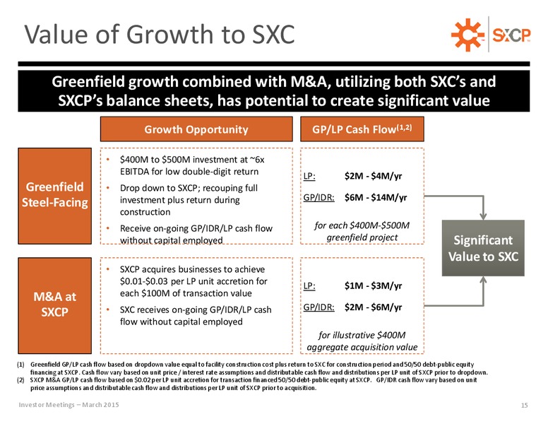 Investor Presentation – Suncoke Energy Inc. – slide 15