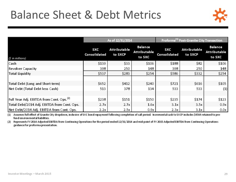 Investor Presentation – Suncoke Energy Inc. – slide 27