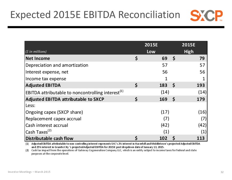 Investor Presentation – Suncoke Energy Inc. – slide 30
