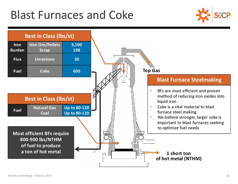 Investor Presentation – Suncoke Energy Inc. – slide 36