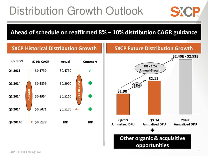 Q3 2014 Earnings Conference Call – Suncoke Energy Partners Lp – slide 6