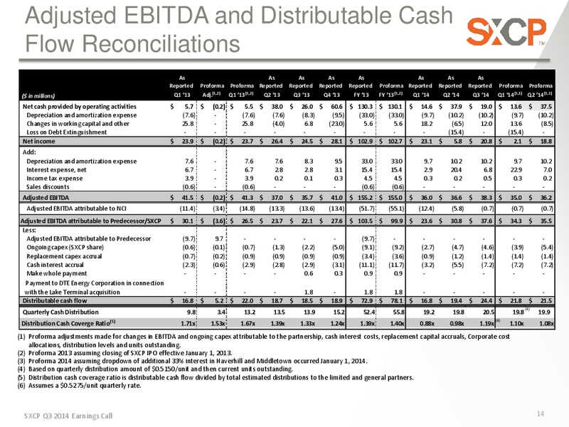 Q3 2014 Earnings Conference Call – Suncoke Energy Partners Lp – slide 13