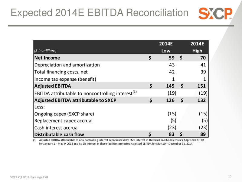 Q3 2014 Earnings Conference Call – Suncoke Energy Partners Lp – slide 14