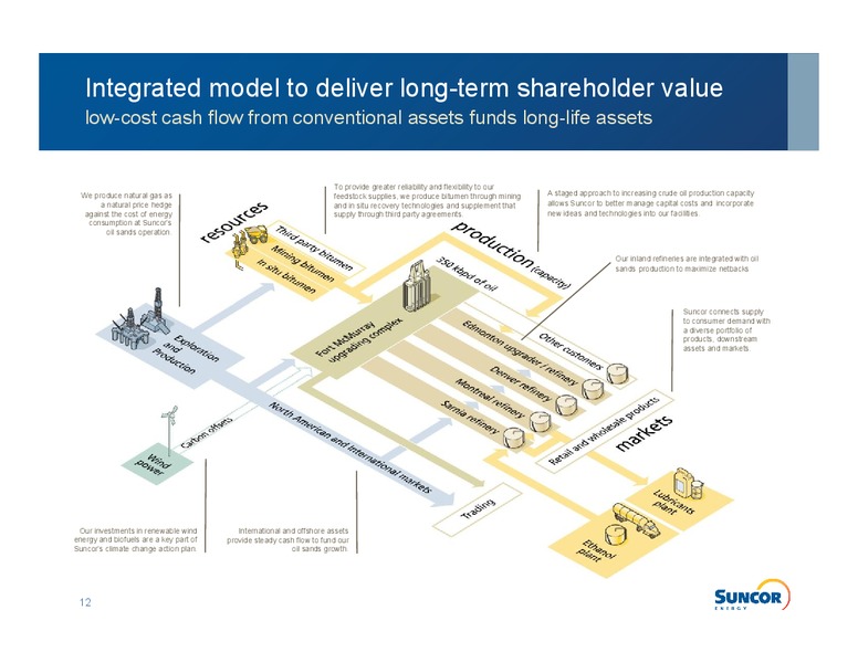 Investor Information – Suncor Energy Inc. – slide 10