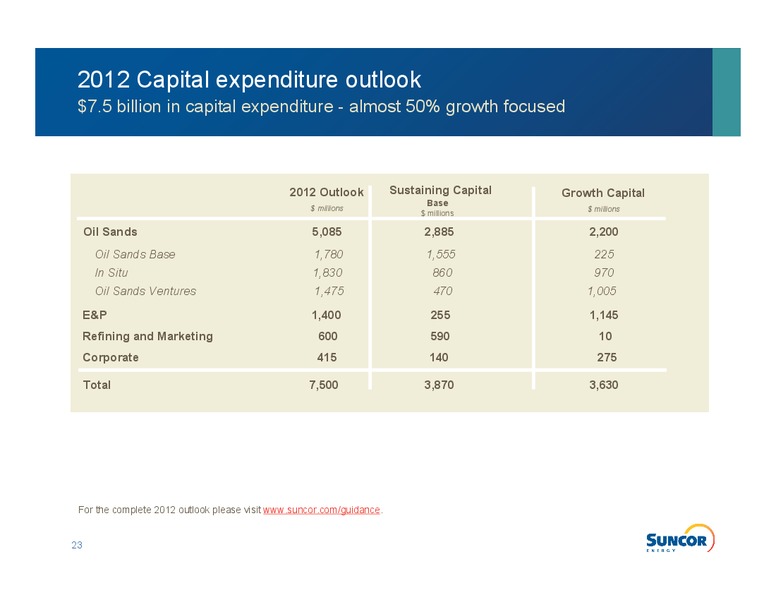 Investor Information – Suncor Energy Inc. – slide 21