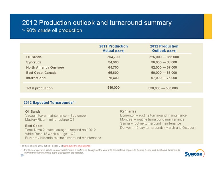 Q4 2011 EARNINGS CALL – Suncor Energy Inc. – slide 18